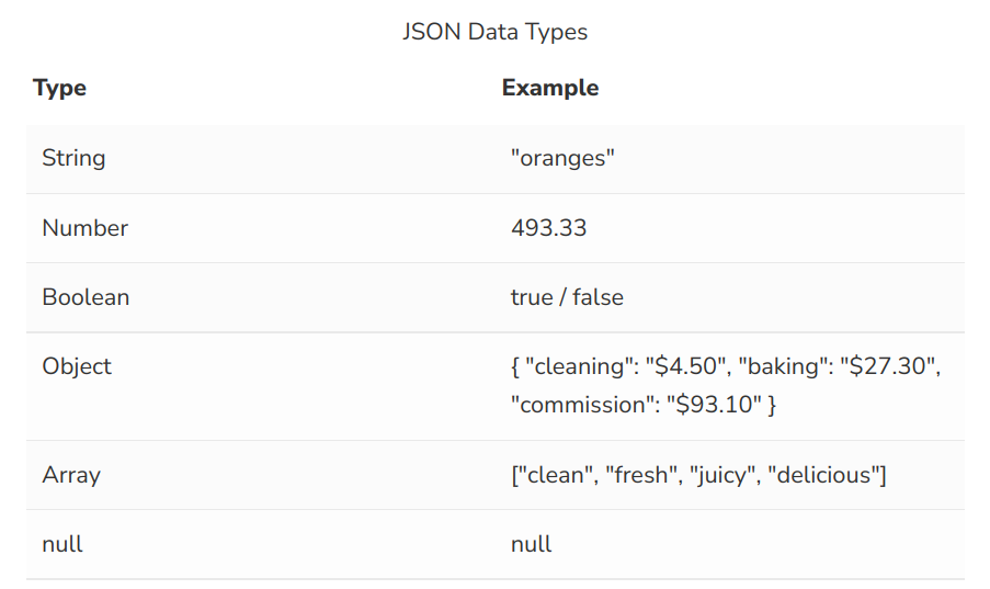 JSON Data Types